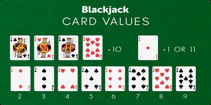 Luật chơi Blackjack trực tuyến căn bản nhất
